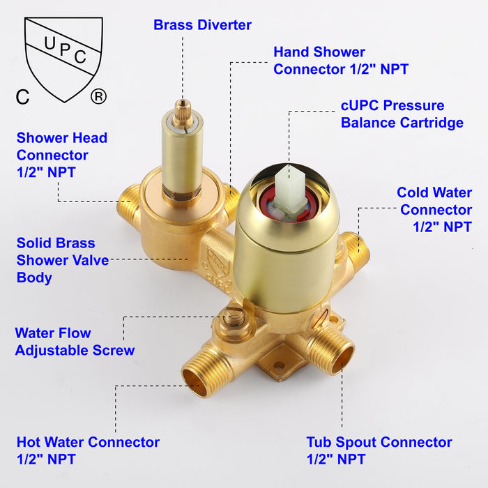 12-in Brushed Gold 1-Spray Built-In Shower System with Faucet