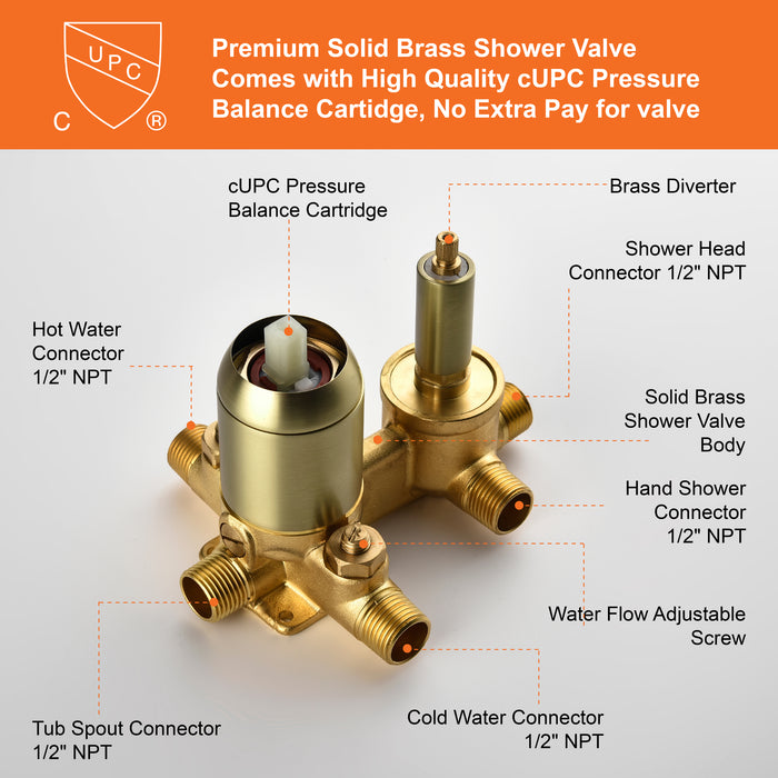 10-in Brushed Gold 1-Spray Built-In Shower System with Faucet